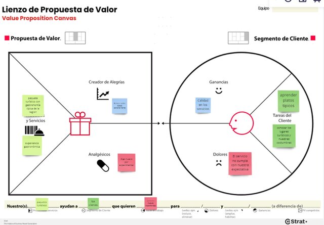 LIENZO PROPUESTA DE VALOR
