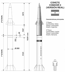 association de l'Irak, de l'Argentine et de l'égypte
