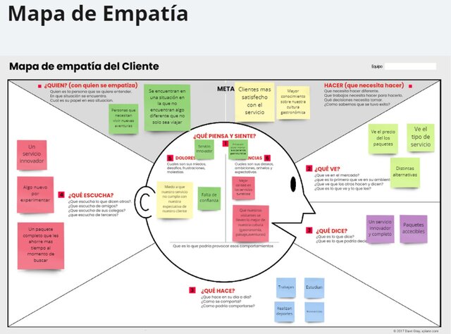 MAPA DE EMPATÍA
