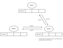 ALGORITMOS DE EXCLUSION MUTUA