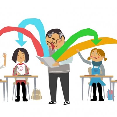 Timeline: La comunicación didáctica