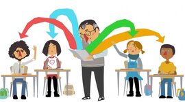 Timeline: La comunicación didáctica