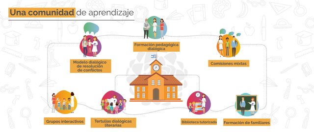 Nuevas actitudes en la relación pedagógica.