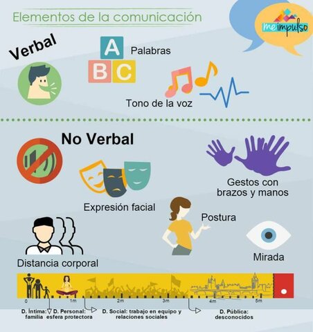 Cómo enseñan los profesores. Análisis de las interacciones verbales en clase.