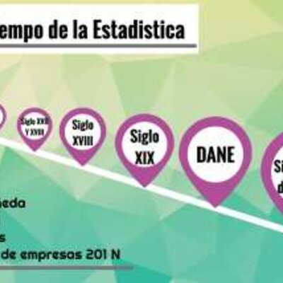 Timeline: Historia de la Estadística en Guatemala