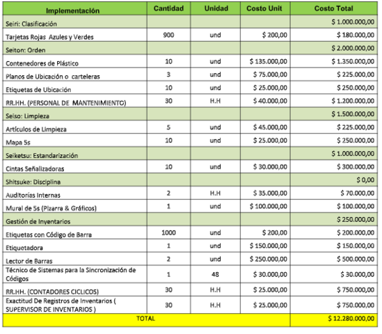PRESUPUESTO DE IMPLEMENTACIÓN