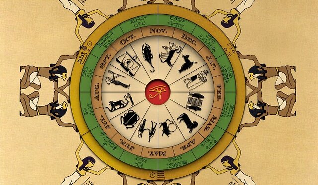 Pirmos astronomijos žinios