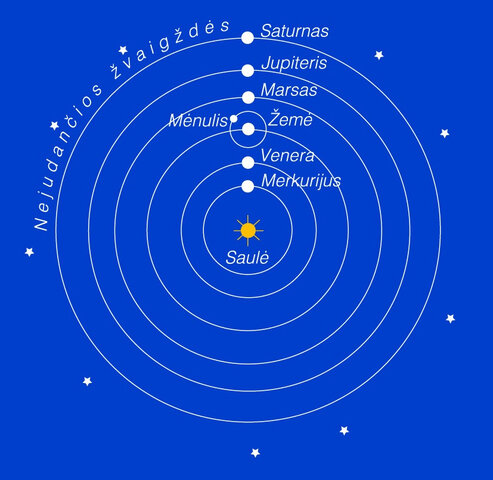 Geocentrinė pasaulio sistemos modelis