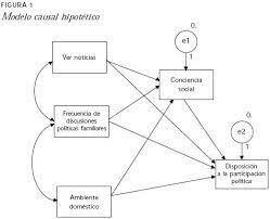 Proceso de la política radicalmente nueva