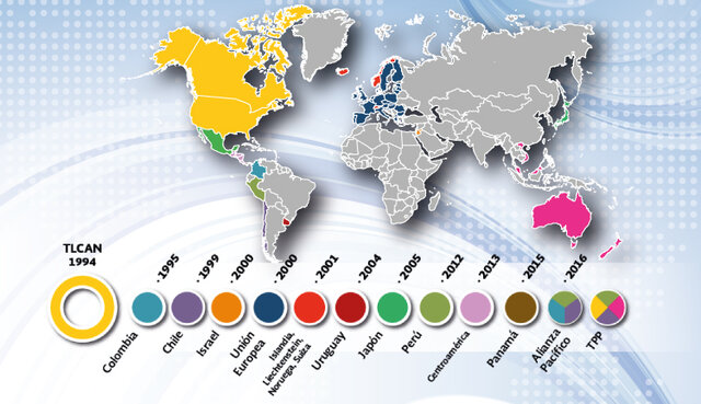 México cuenta con una red de 14 Tratados de Libre Comercio con 50 países (TLCs)