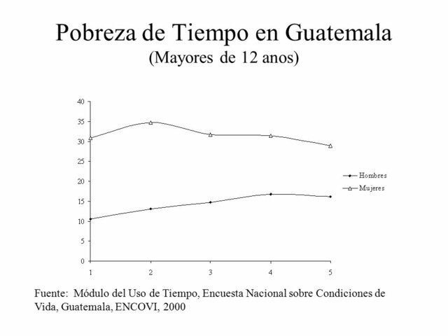 ENCUESTA NACIONAL SOBRE CONDICIONES DE VIDA DE LOS HOGARES