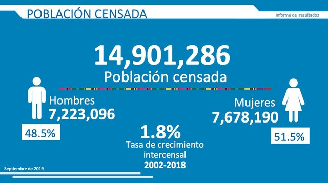 XII CENSO NACIONAL DE POBLACIÓN Y VII CENSO NACIONAL DE VIVIENDA