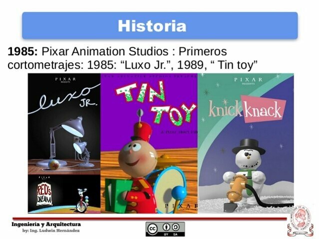 1988 "Tin Toy" de Pixar hizo la primera película realizada en computadora