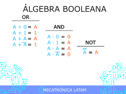 ALGEBRA DE BOOLE