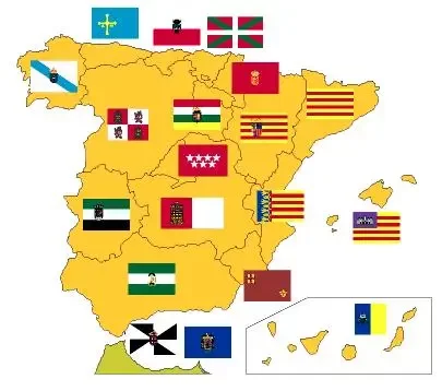 The State of Autonomies