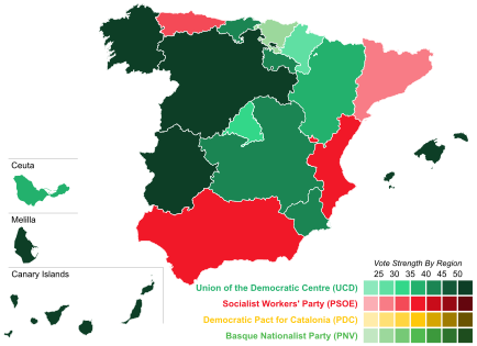 Political parties that led the transition