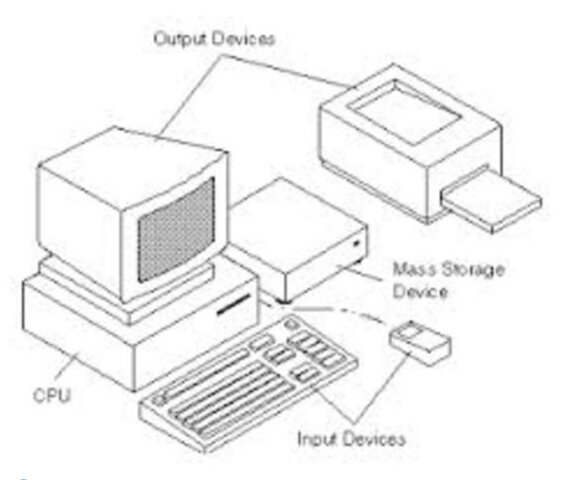venta de la primera computadora