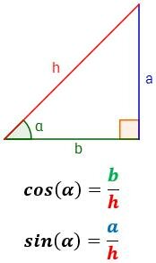500 - En la India se introducen los conceptos de seno y coseno.