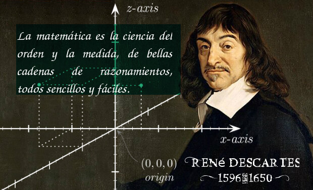 1619 - René Descartes introduce la geometría analítica.