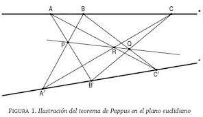 1899 - Hilbert presenta una serie de axiomas geométricos.