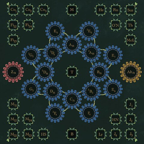 1983 - Se termina la clasificación de grupos simples finitos.