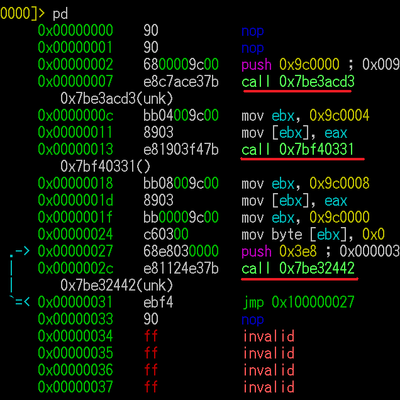 Timeline: Fundamentos del Lenguaje Ensamblador