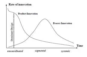Abernathy y Utterback