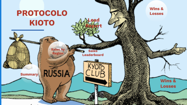 El Protocolo de Kioto