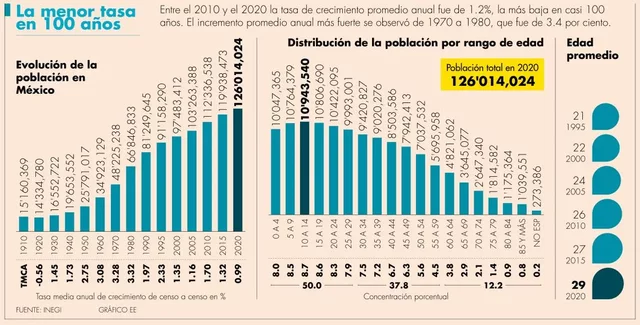Publicación de los resultados