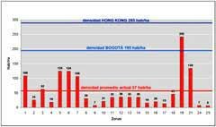 Censo Urbano de la Ciudad de Guatemala