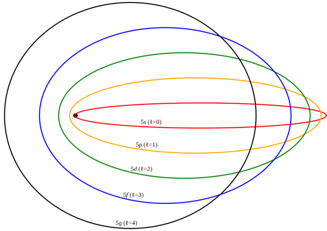 Modelo de Sommerfeld