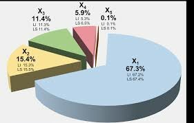 La Encuesta de Ingresos y gastos Familiares