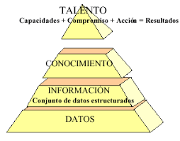 T. Davenport y L. Prusak