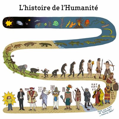 Timeline: Frise chronologique points bonus