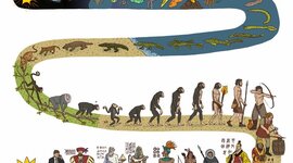 Timeline: Frise chronologique points bonus