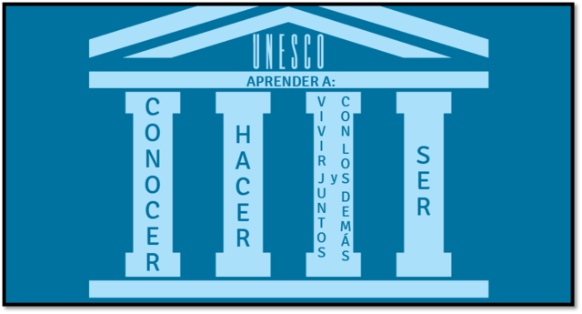 DEFINICIÓN T.E. UNESCO: