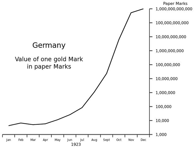 Introduction of Rentenmark