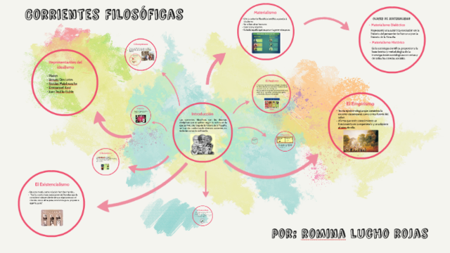 CORRIENTES DE LA FILOSOFIA CONTEMPORANEA