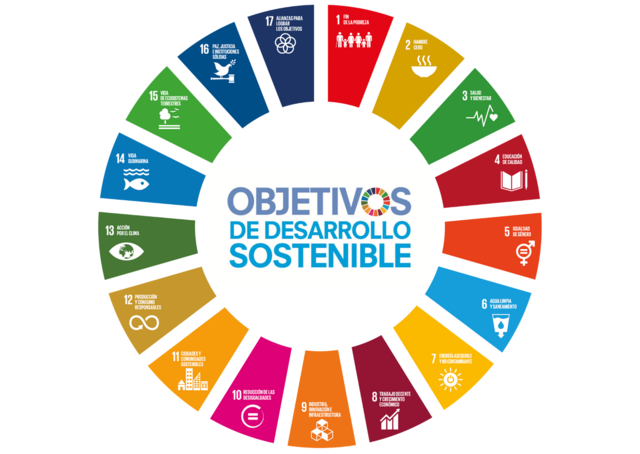 ODS - Objetivos de Desarrollo Sostenible