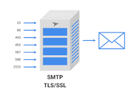 SMTP
