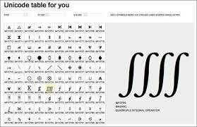 unicode
