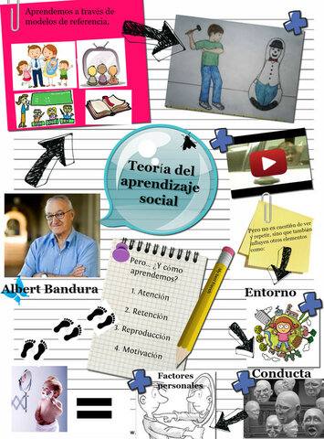 Bandura los factores que influyen en la conducta social
