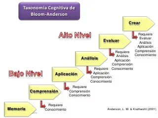 L.W. Anderson - K.A. Cruikshank - D.R. Krathwohl - P.W. Airasian