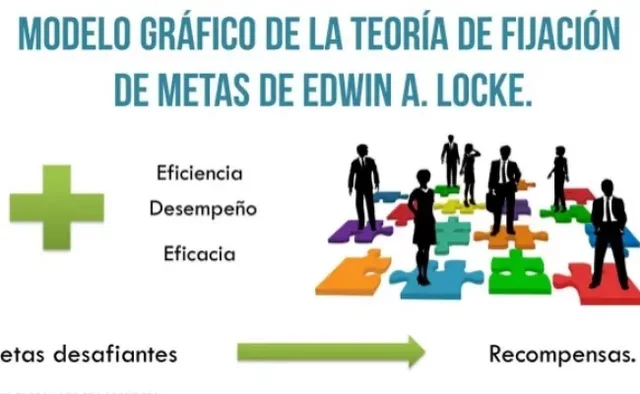 1981 a 2002 Metas: Locke, Shaw, Saari, Latham, Schunk.