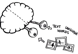 Hermann Ebbinghaus definió el aprendizaje