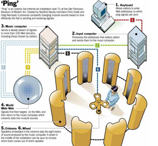 PING de Greg et Biewey