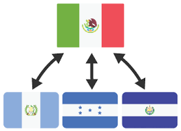 Tratado de Libre Comercio México - Triángulo del Norte
