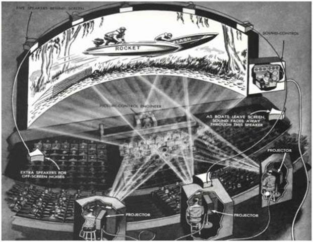 Proyeccion en pantalla circular.