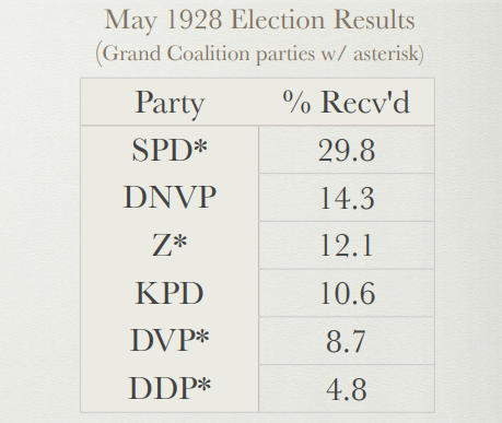 Grand Coalition of Weimar Germany