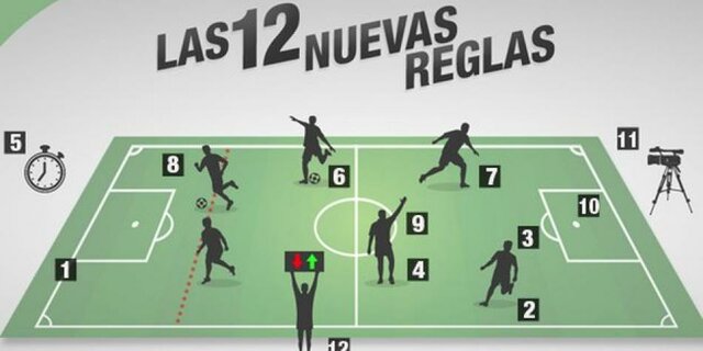 Las primeras reglas.